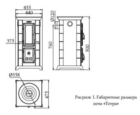 Статика Тетра